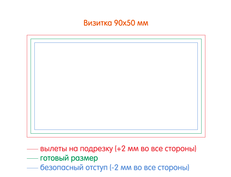 вылеты при печати на визитке вылеты при печати на визитке